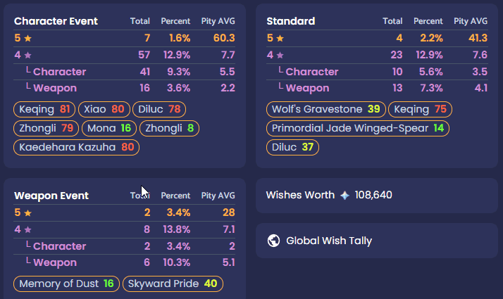 Genshin Impact gacha pity tracker showing 90-pull hard pity