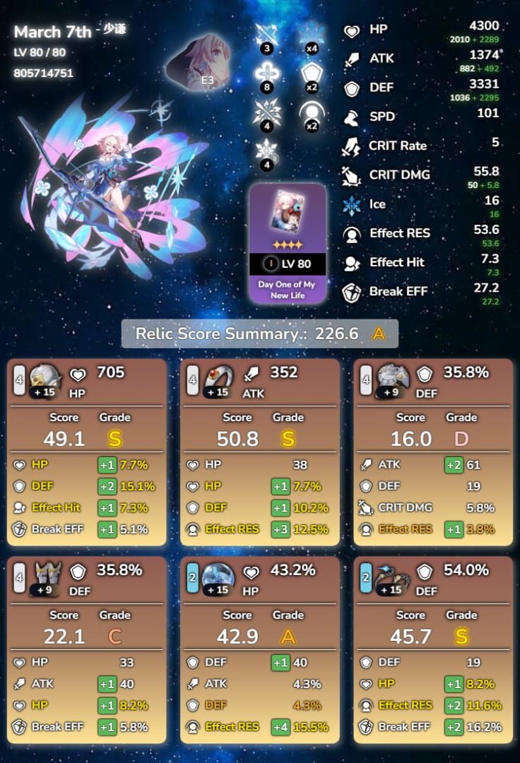 Honkai Star Rail relic scorer interface displaying main stat, sub-stats, compatibility, and final score