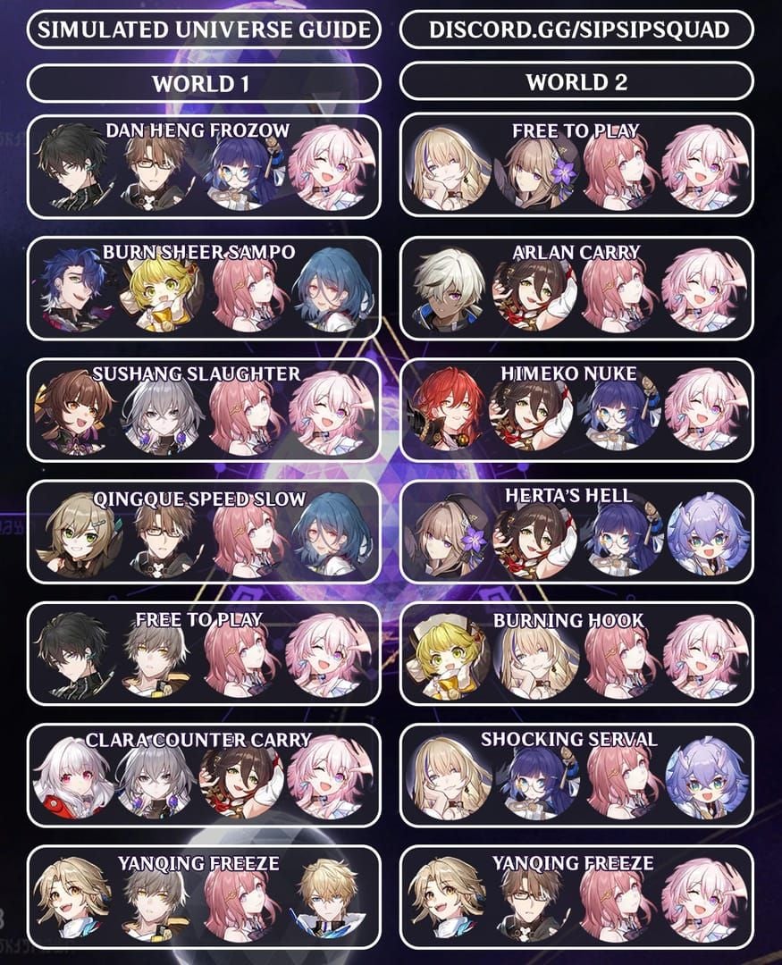 Honkai Star Rail team composition guide showing optimal character combinations with Fugue
