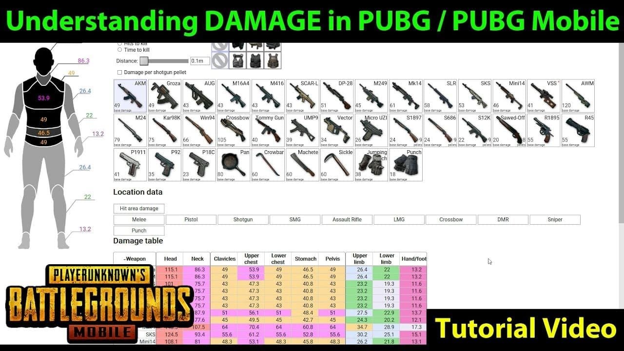 Сравнительная таблица перебалансировки оружия PUBG Mobile 4.1, показывающая изменения урона