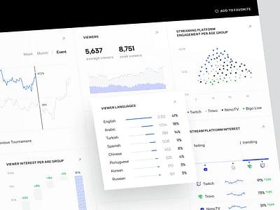 Bigo Live Diamonds host analytics dashboard interface