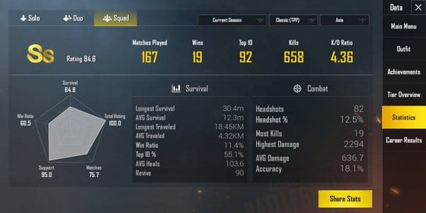 Performance comparison chart showing PUBG Mobile accuracy statistics for different control methods