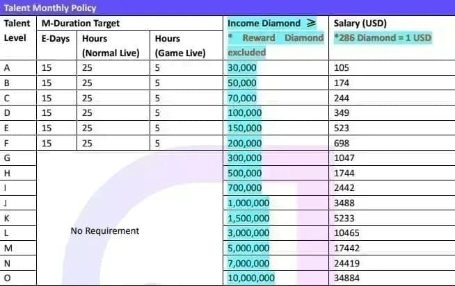 MICO Live Host Center Earnings page displaying Income Diamonds balance and withdrawal eligibility
