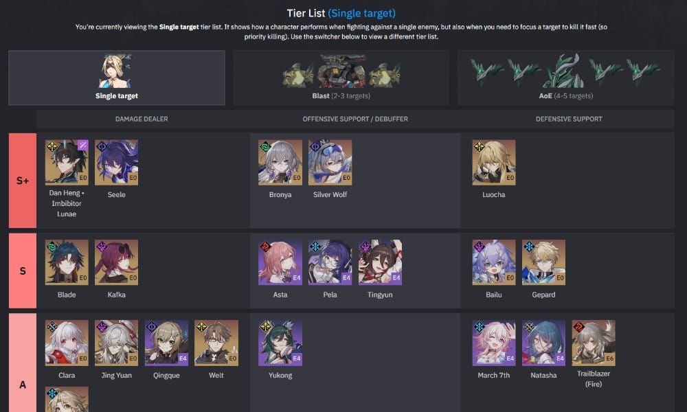 Honkai Star Rail 4-star Light Cone DPS benchmarks chart