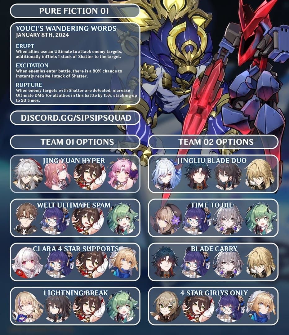 Honkai Star Rail team composition featuring Sparkle, Jing Yuan, Clara, and Trailblazer for Pure Fiction