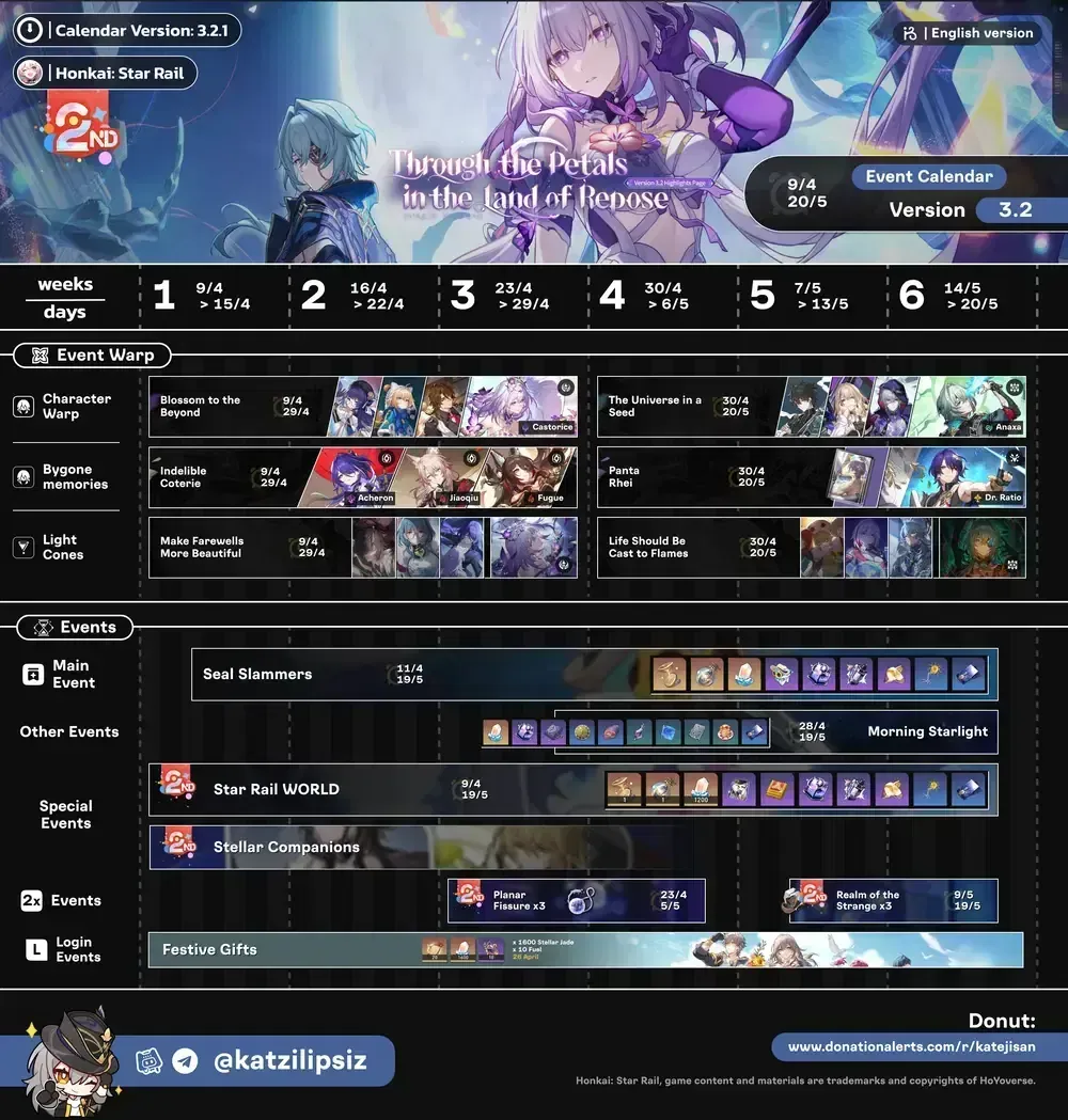 Honkai Star Rail event rewards screen displaying Stellar Jade and Star Rail Pass distributions