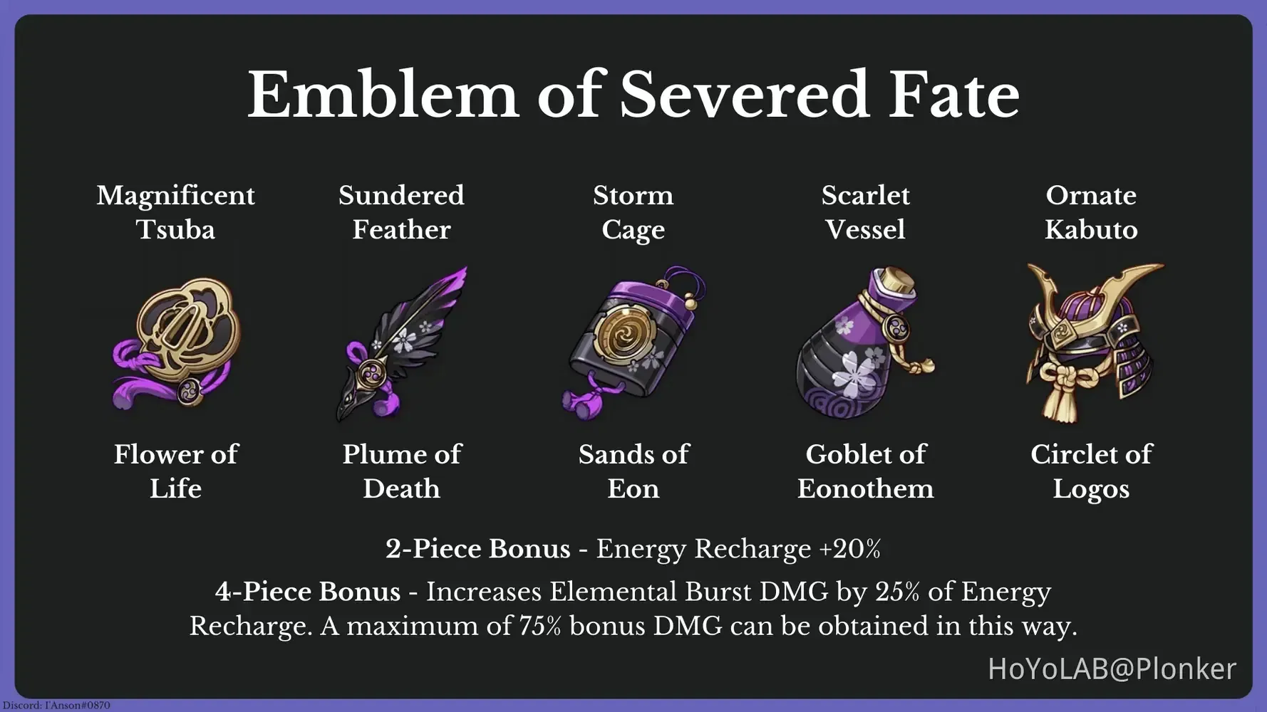 Comparison of Emblem of Severed Fate vs other Genshin artifact sets