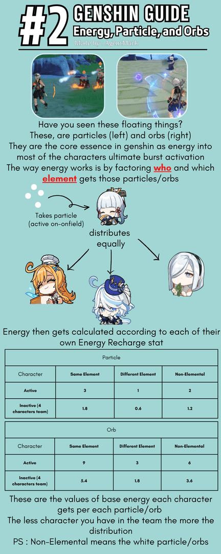 Genshin Impact ER Guide: 120-250% Requirements by Role