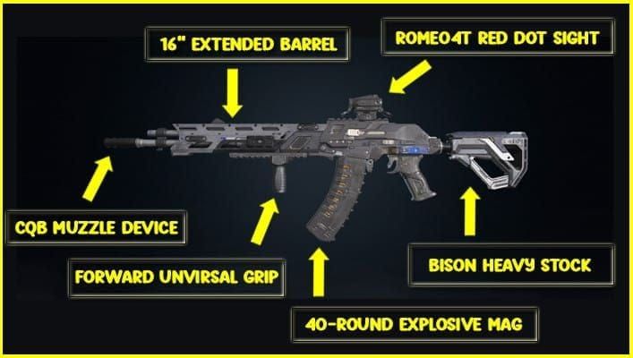 Blood Strike KAG-6 Trinity Support loadout screenshot with full attachments