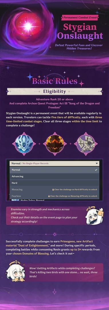 Genshin Stygian Onslaught: Best F2P Teams for 150 Primogems