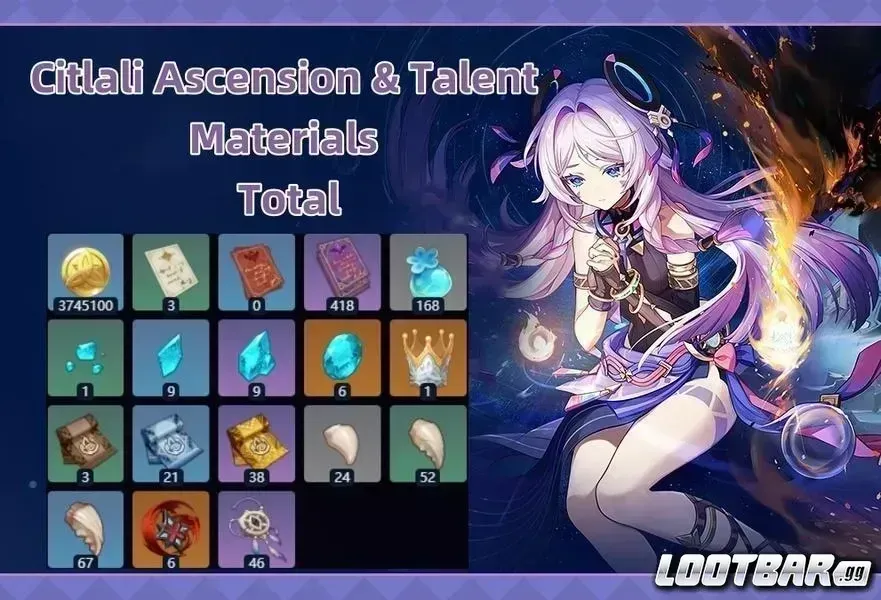 Citlali"s talent interface showing her passive abilities and skill descriptions