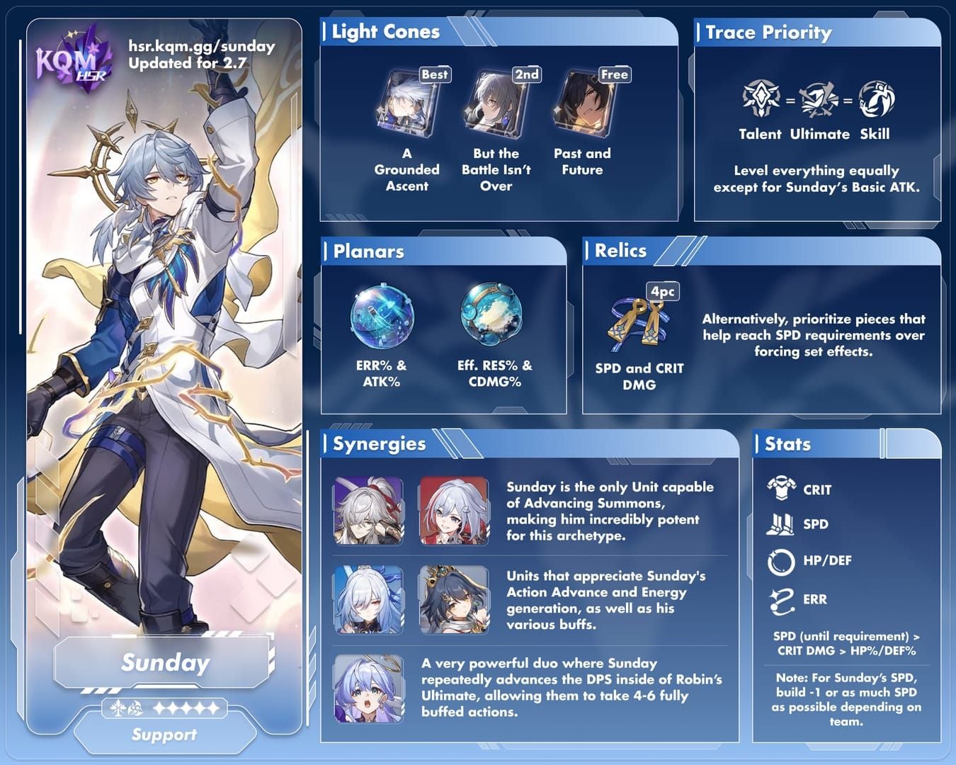 Comparison of Honkai Star Rail Sunday planar sets usage in Memory of Chaos: Penacony 14% vs Lushaka 80%