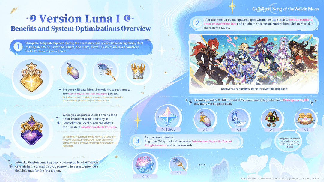 Genshin Impact Meeting Points system interface displaying Luna Sigil currency and character upgrade options