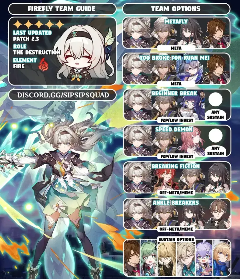 Honkai Star Rail optimal Firefly Super Break team interface