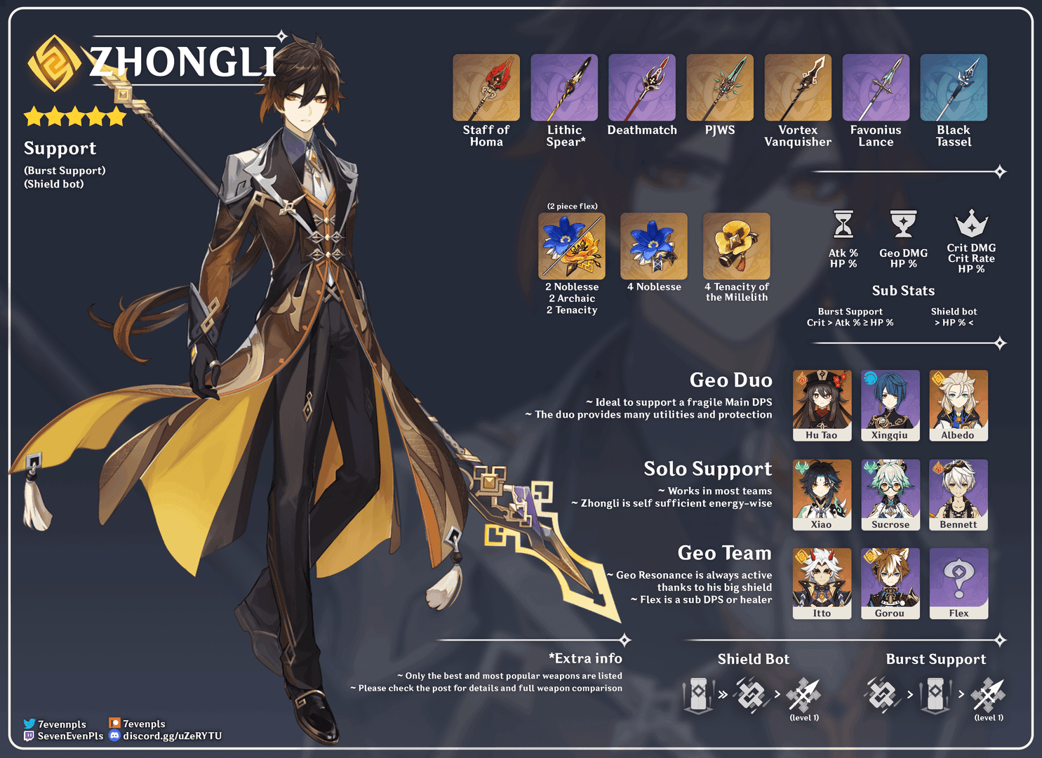 Genshin Impact optimal Zhongli shield build equipment