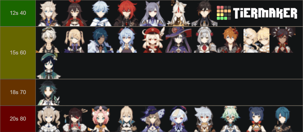 Xiao's Elemental Burst interface showing 70 energy cost requirement