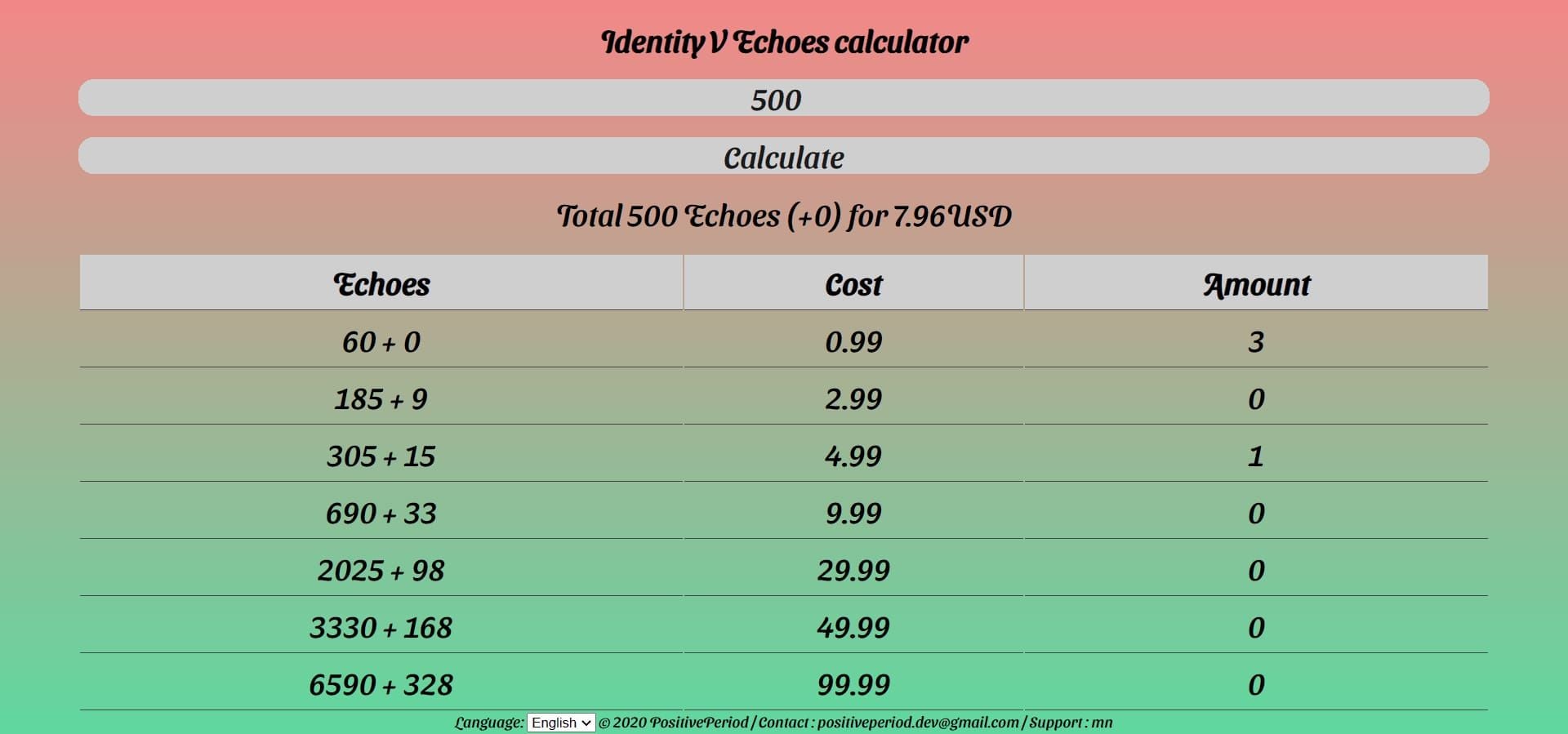 Identity V Martha essence Echo cost calculator chart with pity and free essence adjustments