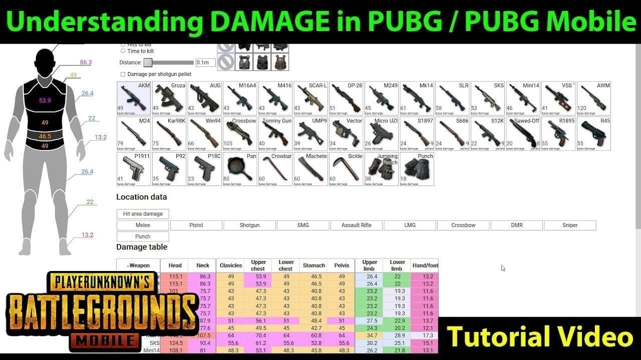 PUBG Mobile Update 3.9 Weapon Tier List: S-Tier Meta Guide