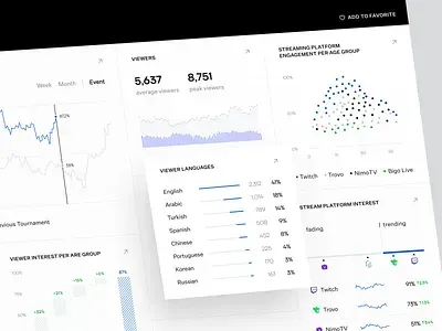 BIGO Live Shop Guide: How to Sell to 400M+ Users in 2025