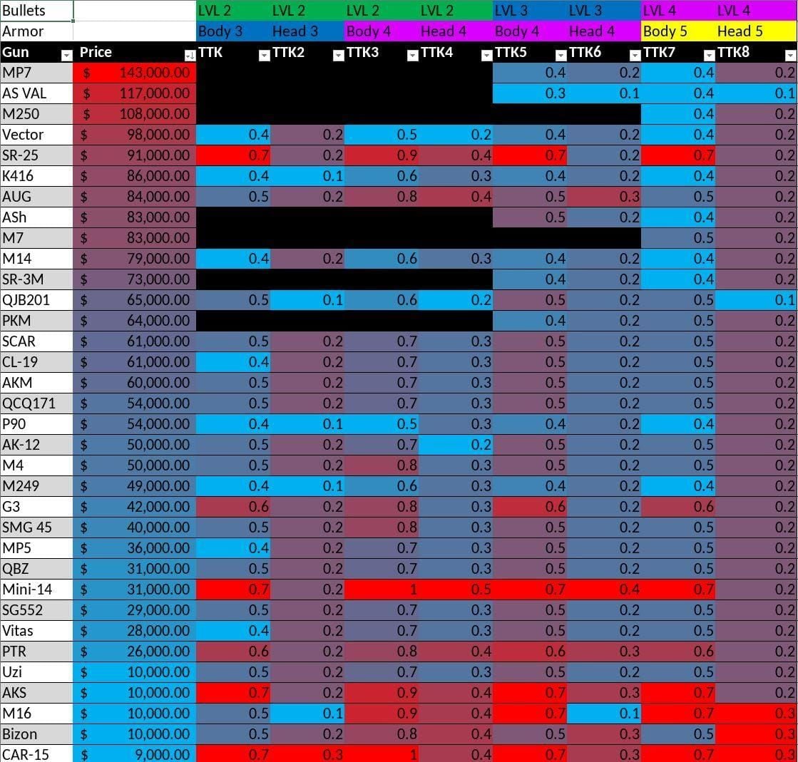 Delta Force Operations Mode gadget resource costs chart