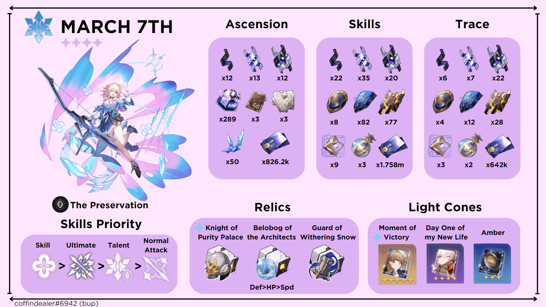 March 7th Evernight ascension materials interface in Honkai Star Rail