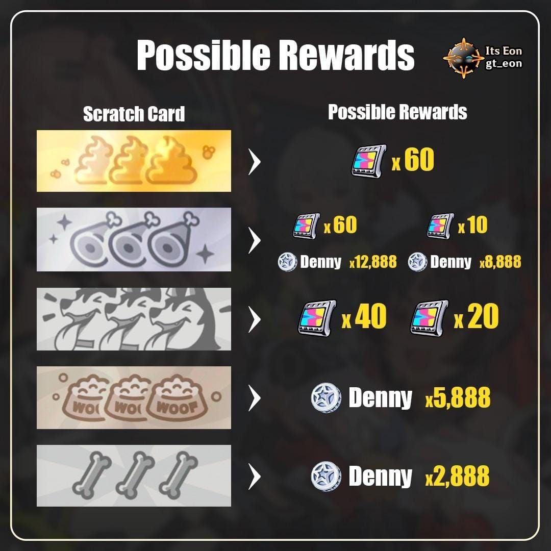 ZZZ 300 Polychrome Missing: Version 2.5 Compensation Guide