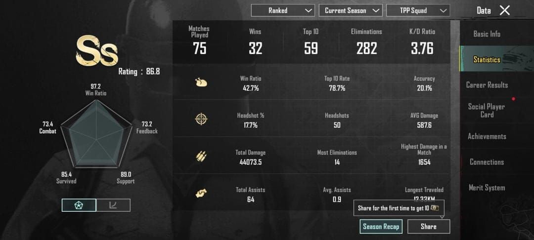 Сравнительная таблица винрейта DMR в PUBG Mobile 3.9