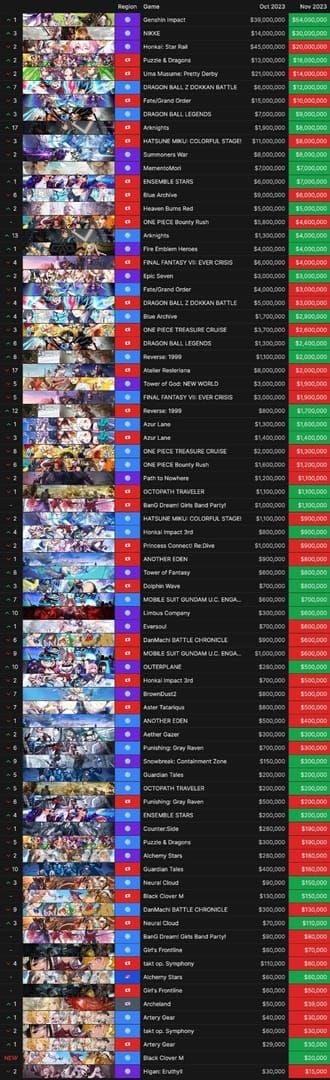 Genshin Miliastra Wonderland example revenue calculation with multipliers and payout