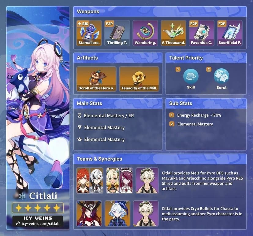 Genshin Impact Citlali Scroll of Hero of Cinder City artifact build for melt