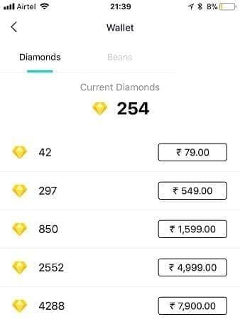 Chart of diamond requirements for Bigo Global Family Championship phases