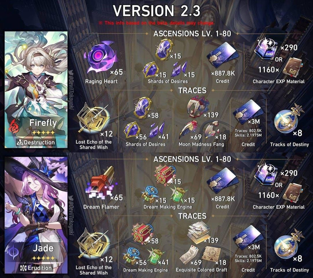 Firefly relic equipment showing Break Effect stats and optimization for break damage builds
