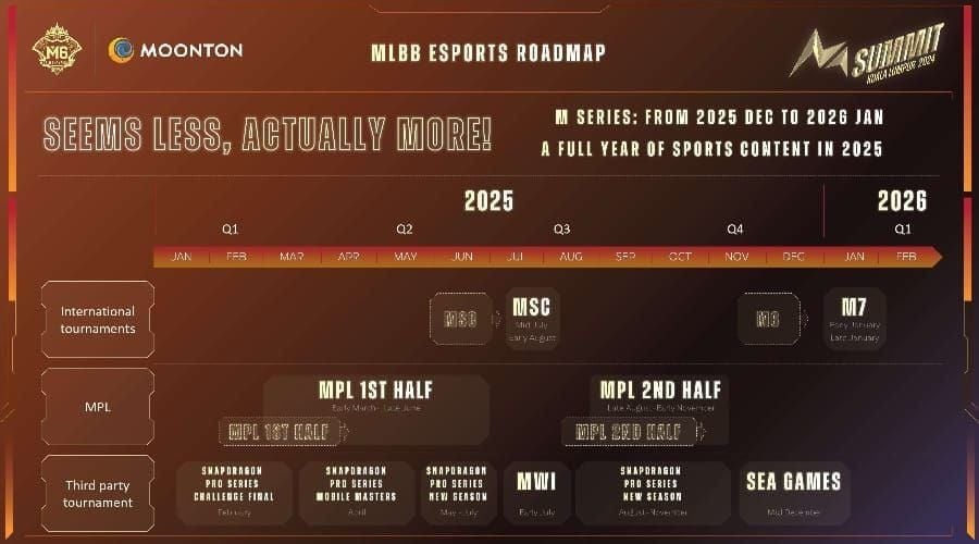 График сценариев расхода алмазов в событии Eclipse Vanguard в Mobile Legends Bang Bang