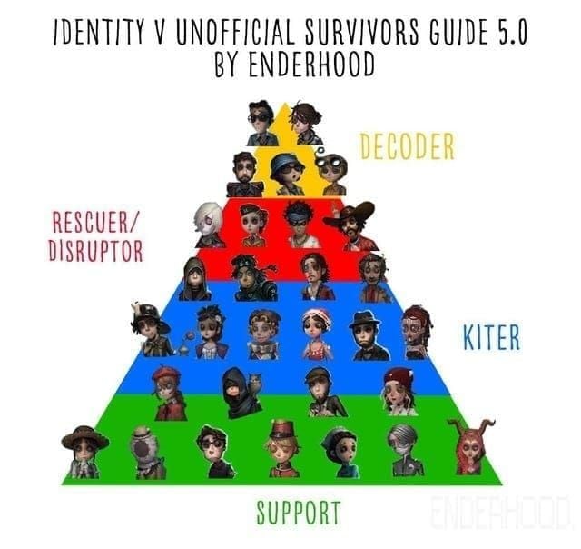 Состав турнирной команды Identity V с четырьмя специализированными ролями