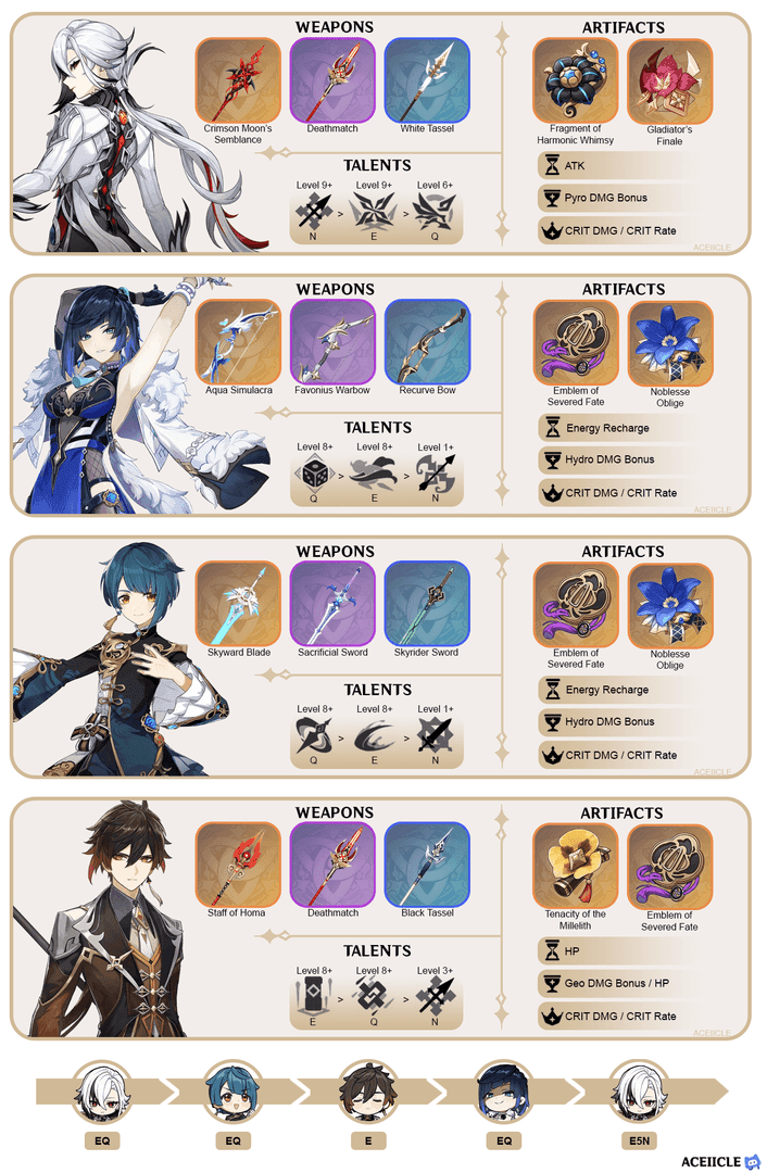 Four-character team composition featuring Arlecchino, Yelan, Bennett, and Zhongli