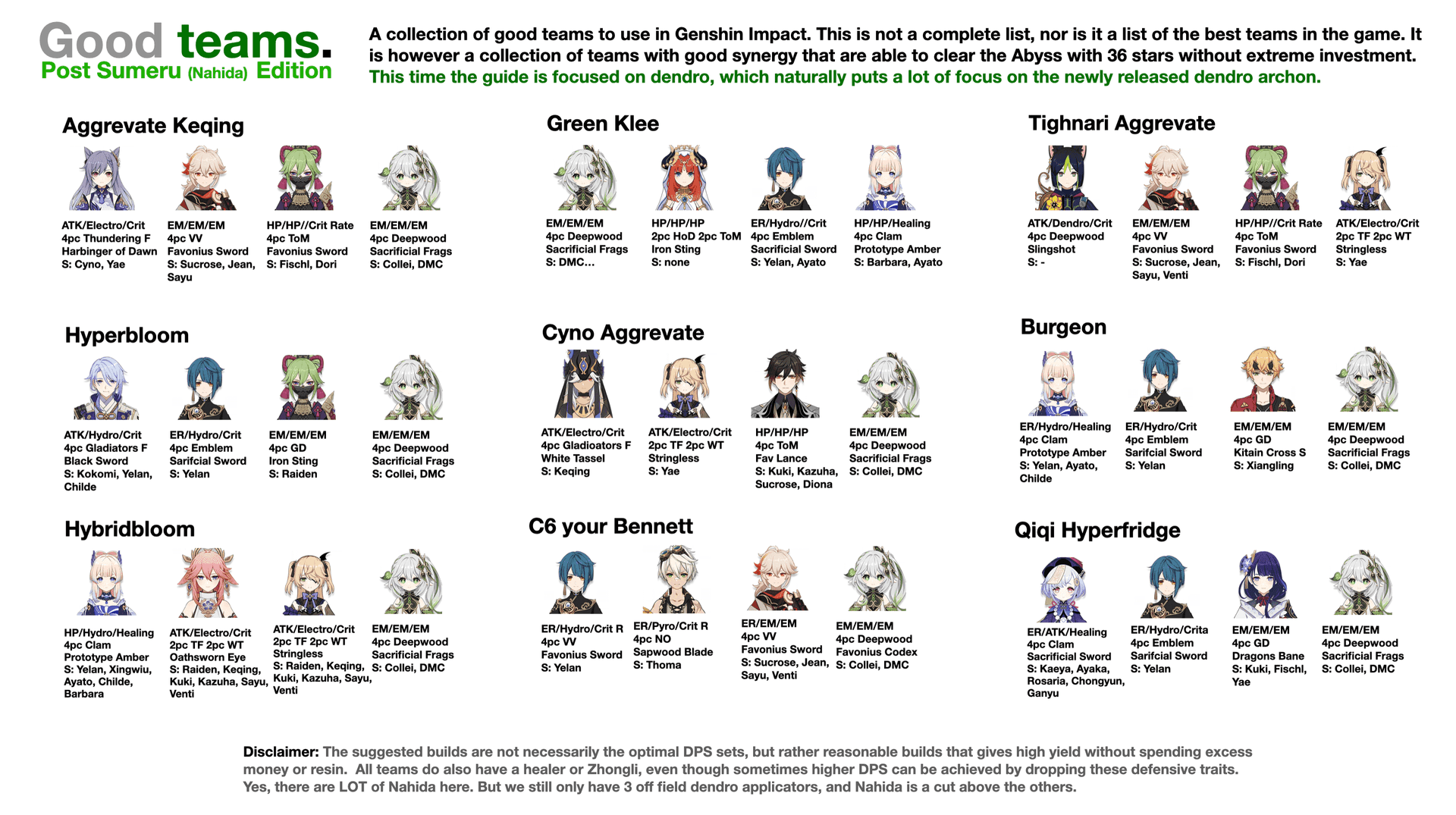 Genshin Impact Lunar-Bloom team composition featuring Nefer, Lauma, Aino, and Nahida