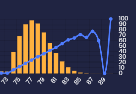 Zenless Zone Zero Signal Search pity system breakdown chart