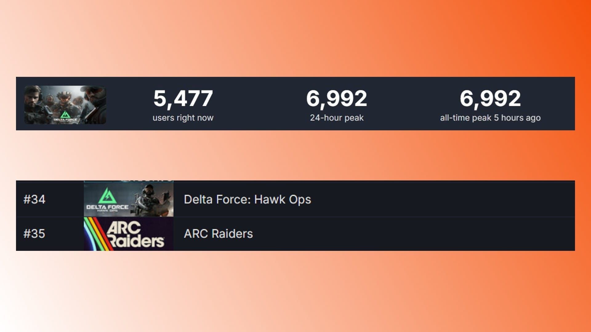 Delta Force Cracked Map extraction methods success rate comparison chart