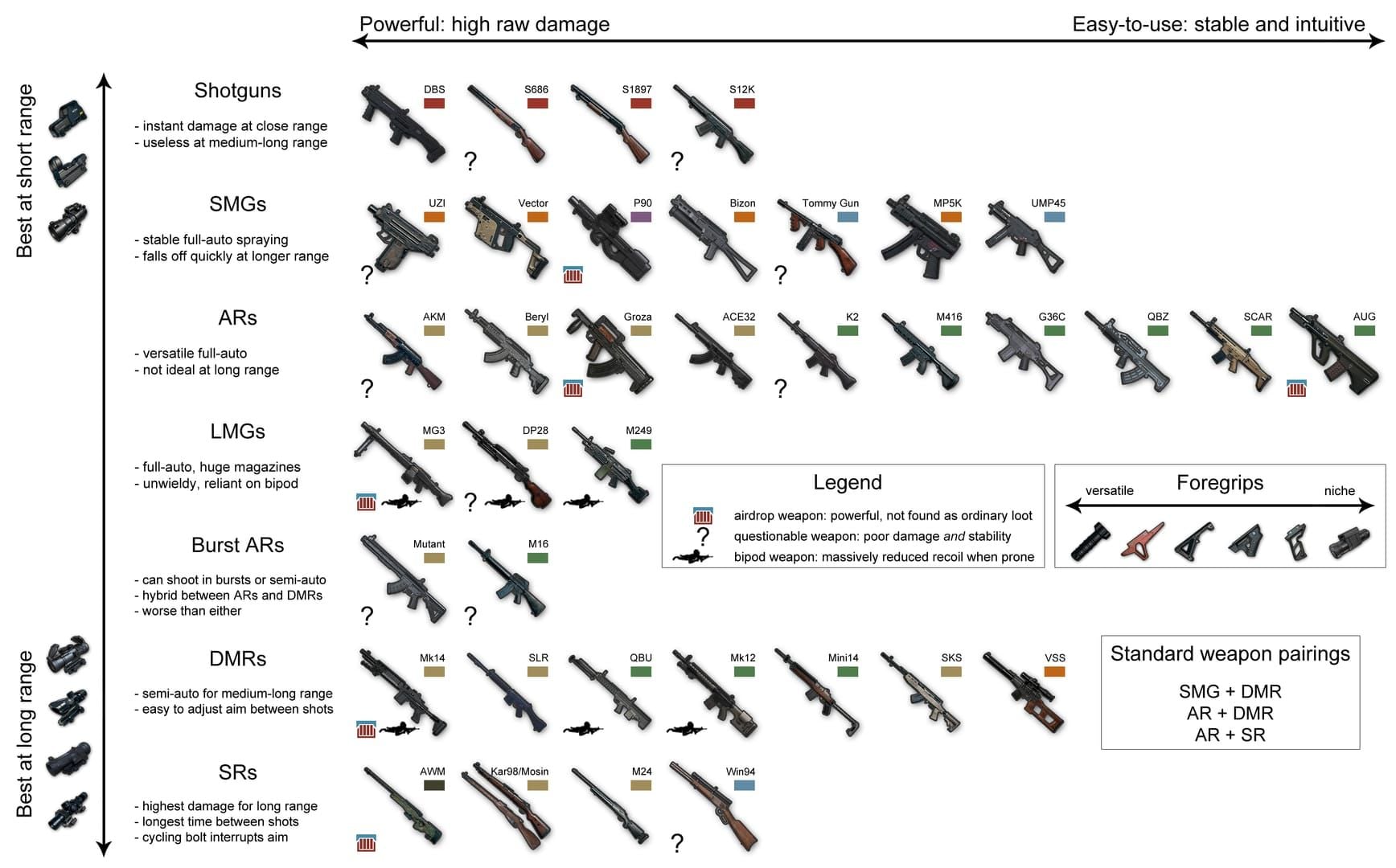 PUBG Mobile 4.3 beta weapon balancing comparison showing assault rifle and DMR recoil and spread patterns