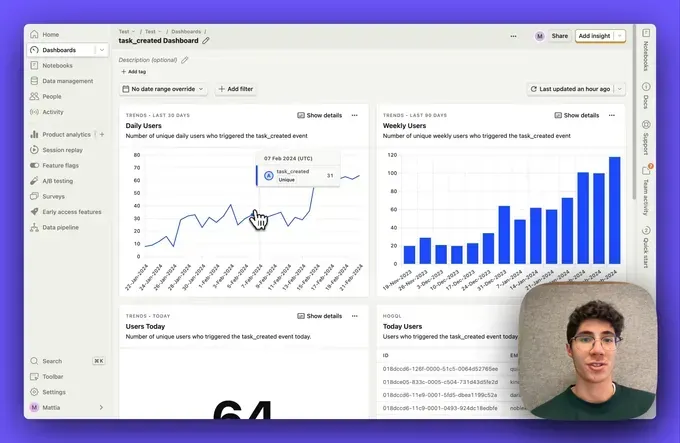 SUGO host dashboard showing cross-room event metrics and analytics