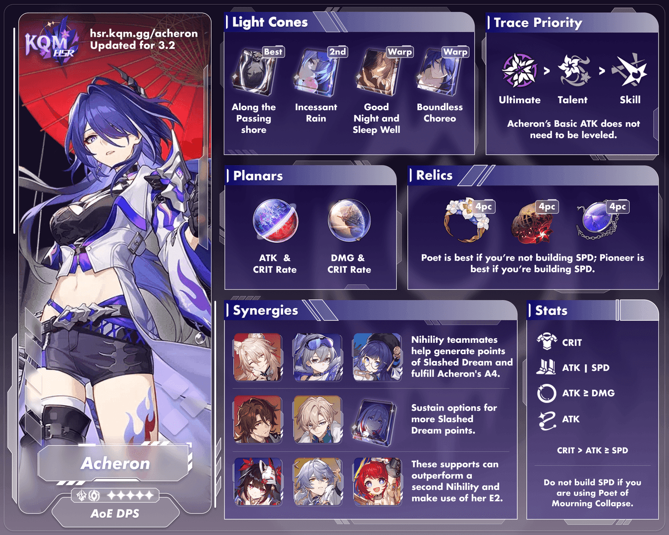 Team formation screen displaying Acheron, Jiaoqiu, Sparkle, and Hyacine team composition