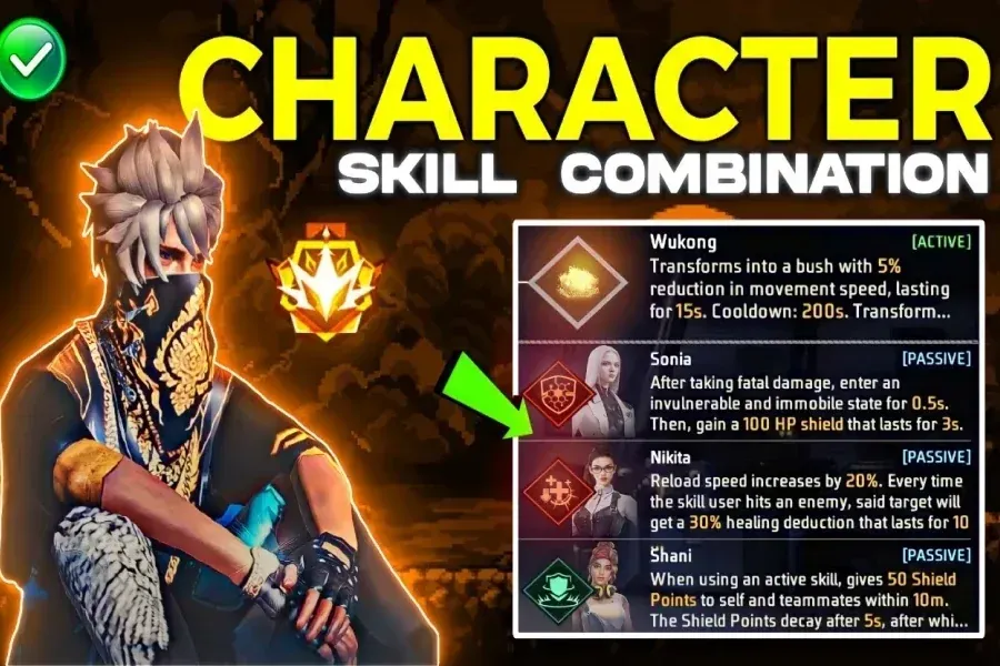 Free Fire strategic character and weapon loadout combinations for F2P players