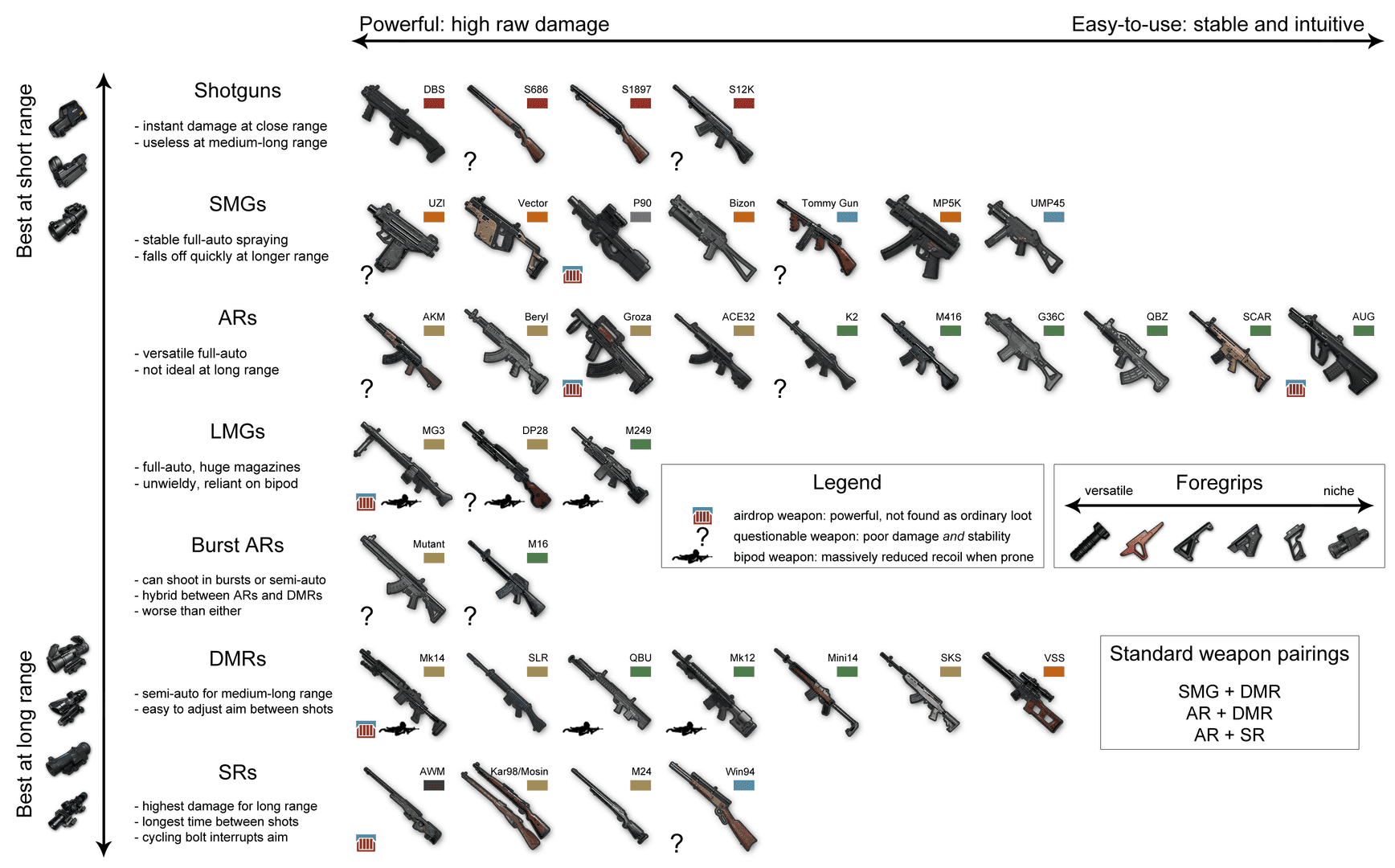 PUBG Mobile M416 vs Mk14 EBR damage statistics comparison showing weapon performance data