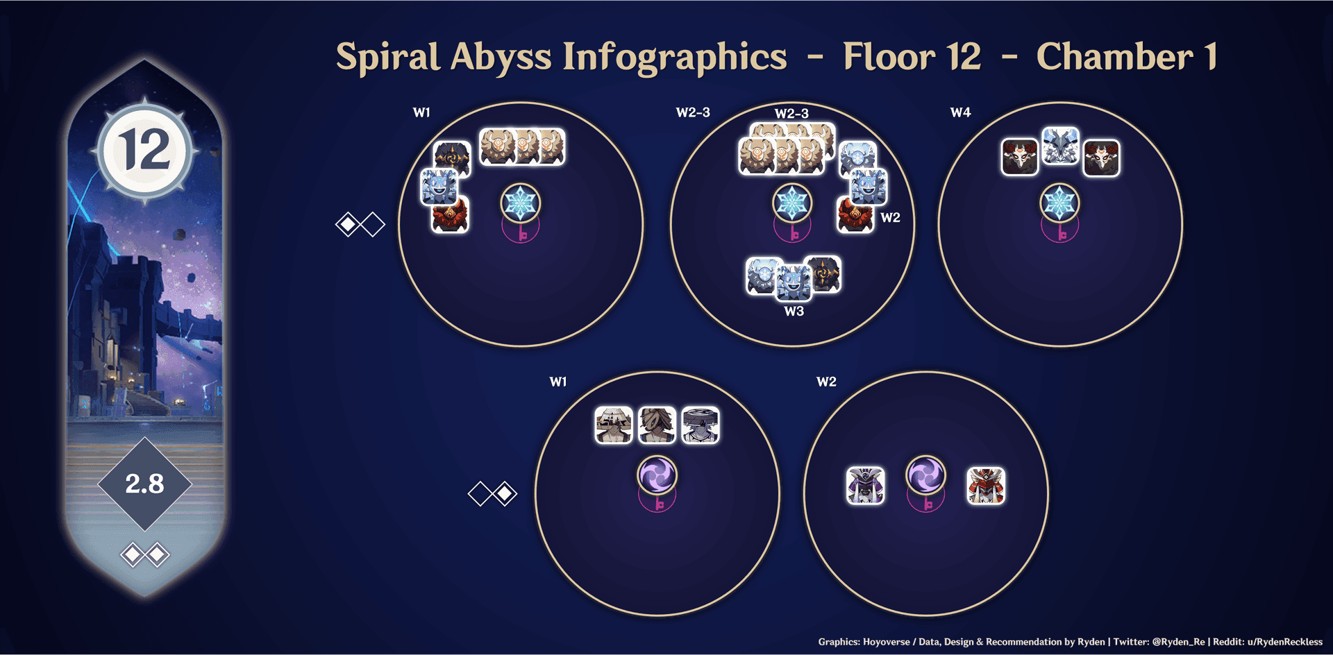 Genshin Impact Spiral Abyss Floor 12 enemy encounter