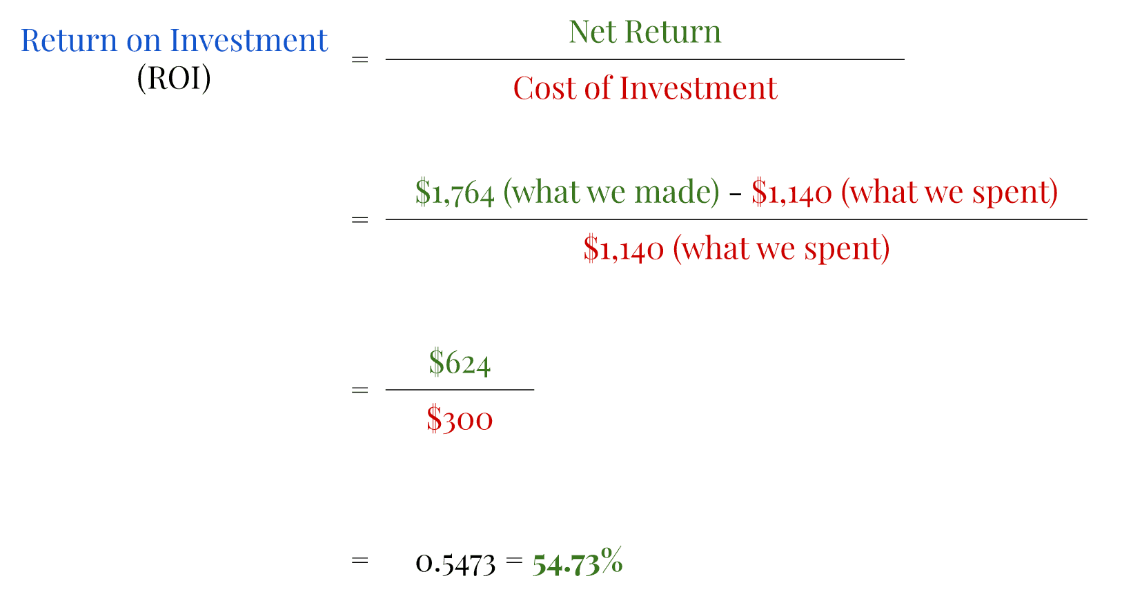 ROI calculation chart for Bigo Live SVIP memberships showing break-even diamond amounts