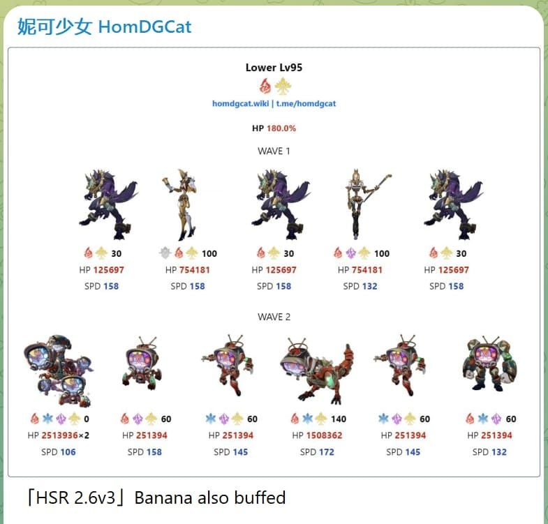 Honkai Star Rail Memory of Chaos Stage 12 Wave 1 and 2 enemies with Physical weaknesses