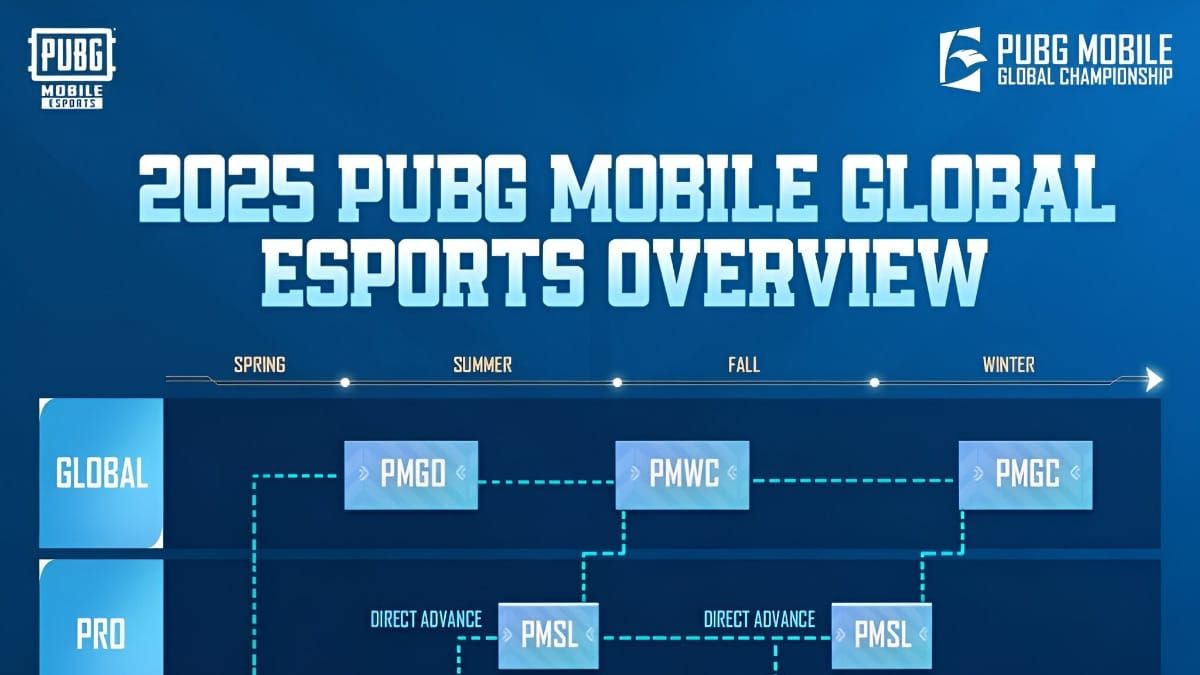 Расписание событий PUBG Mobile 2025 года для кэшбэков и скидок на UC