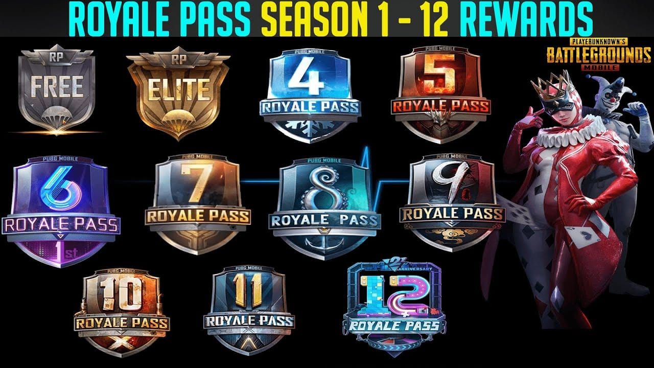 PUBG Mobile Royale Pass interface showing UC rewards at different progression levels