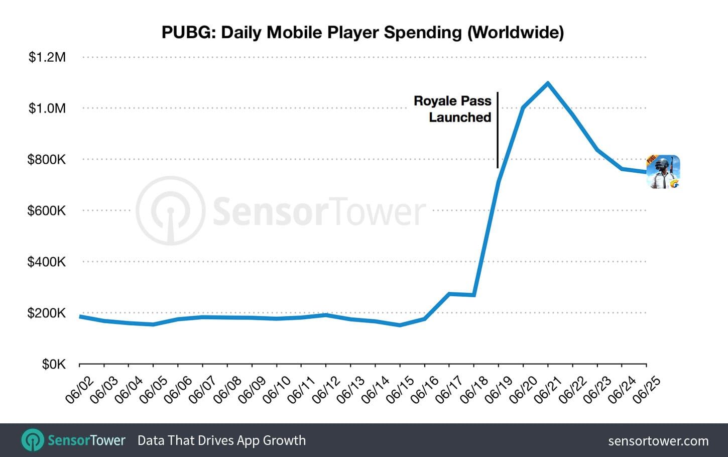 PUBG Mobile A15 Royale Pass ROI calculation chart showing efficiency ratio formula and examples