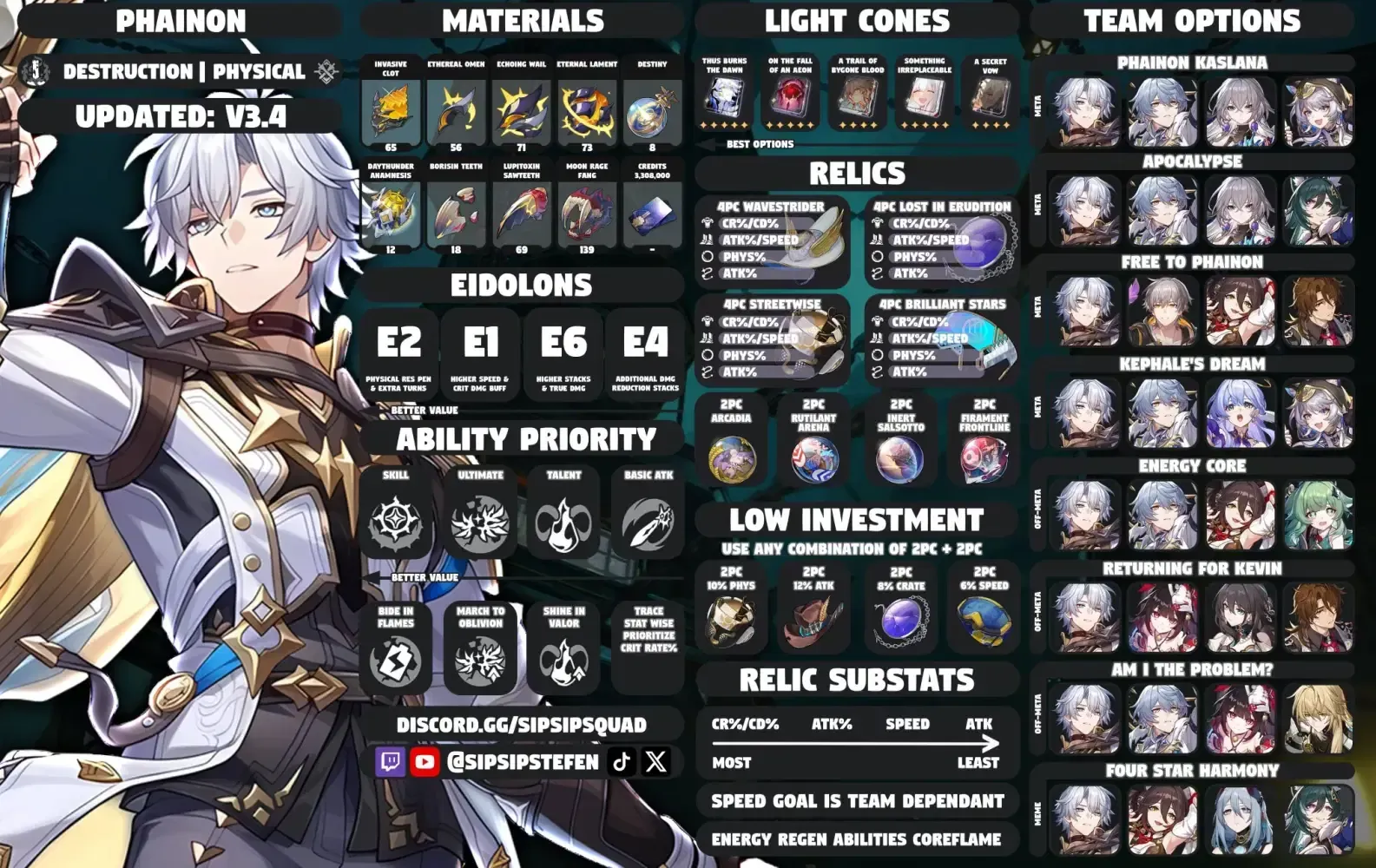 Honkai: Star Rail F2P Phainon build comparison