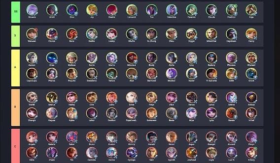 Таблица прогрессии универсального пула героев 3-5-7 для Role Lock в Mobile Legends Bang Bang
